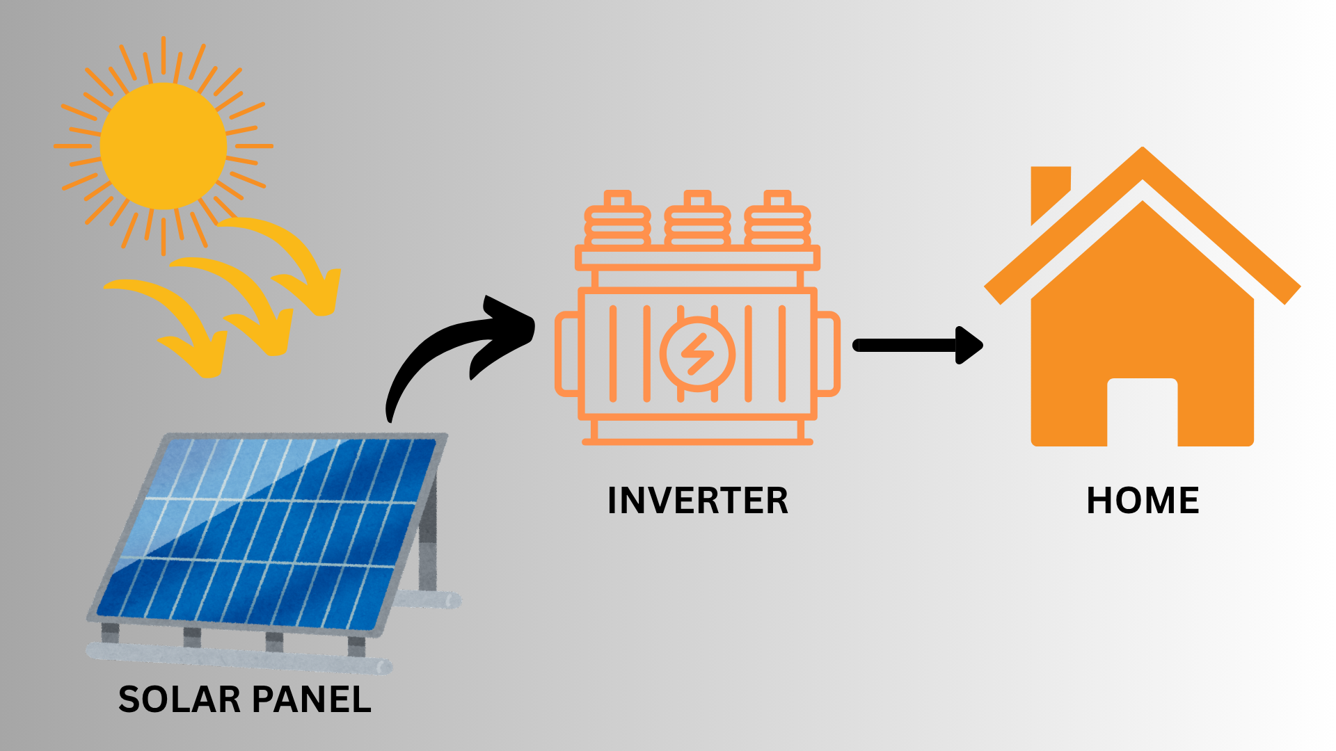 How solar panel works – srecc.in
